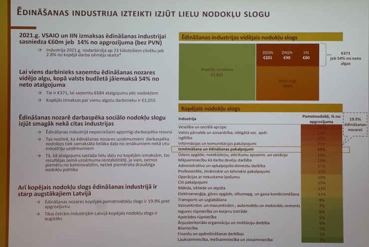 Latvijas Restorānu biedrība rīko ar ekspertiem un valdības pārstāvjiem diskusiju par 12% PVN restorāniem Pārdaugavas viesnīcā «Islande Hotel» Latvijas Restorānu biedrība rīko ar ekspertiem un valdības pārstāvjiem diskusiju par 12% PVN restorāniem Pārdaugavas viesnīcā «Islande Hotel» 330939