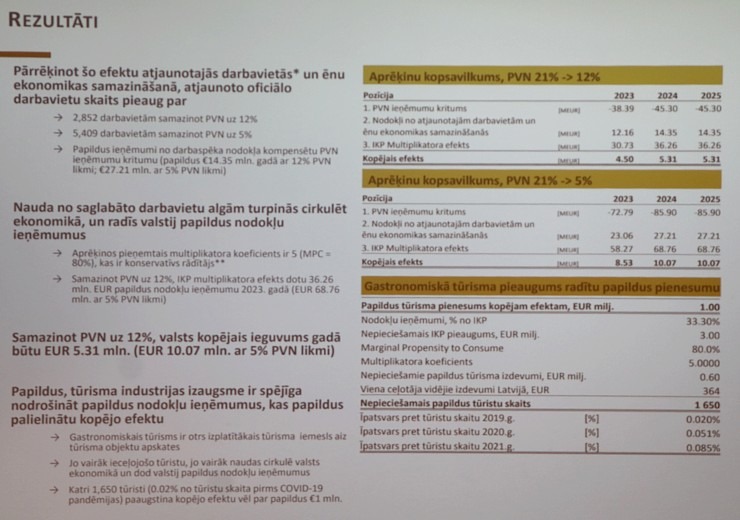Latvijas Restorānu biedrība rīko ar ekspertiem un valdības pārstāvjiem diskusiju par 12% PVN restorāniem Pārdaugavas viesnīcā «Islande Hotel» Latvijas Restorānu biedrība rīko ar ekspertiem un valdības pārstāvjiem diskusiju par 12% PVN restorāniem Pārdaugavas viesnīcā «Islande Hotel» 330942