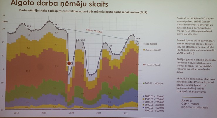Latvijas Restorānu biedrība rīko ar ekspertiem un valdības pārstāvjiem diskusiju par 12% PVN restorāniem Pārdaugavas viesnīcā «Islande Hotel» Latvijas Restorānu biedrība rīko ar ekspertiem un valdības pārstāvjiem diskusiju par 12% PVN restorāniem Pārdaugavas viesnīcā «Islande Hotel» 330947