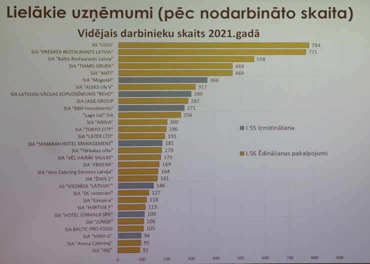 Latvijas Restorānu biedrība rīko ar ekspertiem un valdības pārstāvjiem diskusiju par 12% PVN restorāniem Pārdaugavas viesnīcā «Islande Hotel» Latvijas Restorānu biedrība rīko ar ekspertiem un valdības pārstāvjiem diskusiju par 12% PVN restorāniem Pārdaugavas viesnīcā «Islande Hotel» 330949