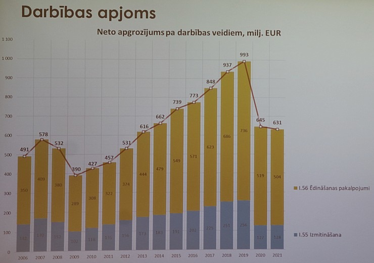 Latvijas Restorānu biedrība rīko ar ekspertiem un valdības pārstāvjiem diskusiju par 12% PVN restorāniem Pārdaugavas viesnīcā «Islande Hotel» Latvijas Restorānu biedrība rīko ar ekspertiem un valdības pārstāvjiem diskusiju par 12% PVN restorāniem Pārdaugavas viesnīcā «Islande Hotel» 330950