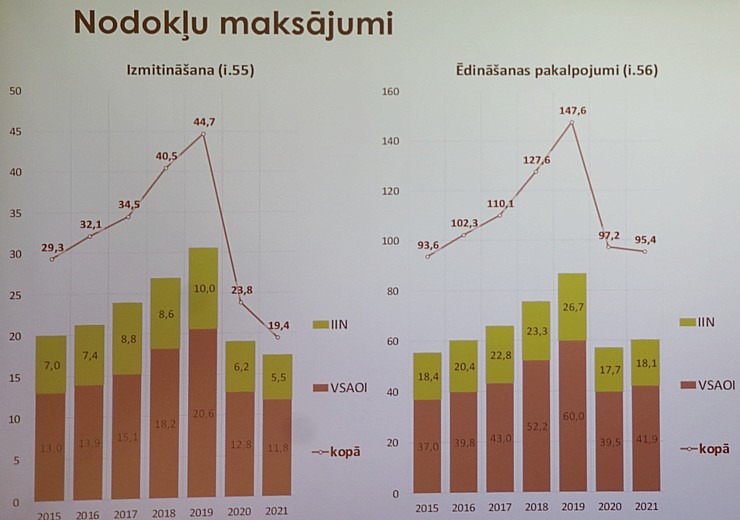Latvijas Restorānu biedrība rīko ar ekspertiem un valdības pārstāvjiem diskusiju par 12% PVN restorāniem Pārdaugavas viesnīcā «Islande Hotel» Latvijas Restorānu biedrība rīko ar ekspertiem un valdības pārstāvjiem diskusiju par 12% PVN restorāniem Pārdaugavas viesnīcā «Islande Hotel» 330951