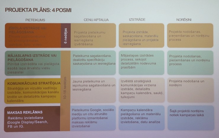 Latvijas Restorānu biedrība rīko ar ekspertiem un valdības pārstāvjiem diskusiju par 12% PVN restorāniem Pārdaugavas viesnīcā «Islande Hotel» Latvijas Restorānu biedrība rīko ar ekspertiem un valdības pārstāvjiem diskusiju par 12% PVN restorāniem Pārdaugavas viesnīcā «Islande Hotel» 330961