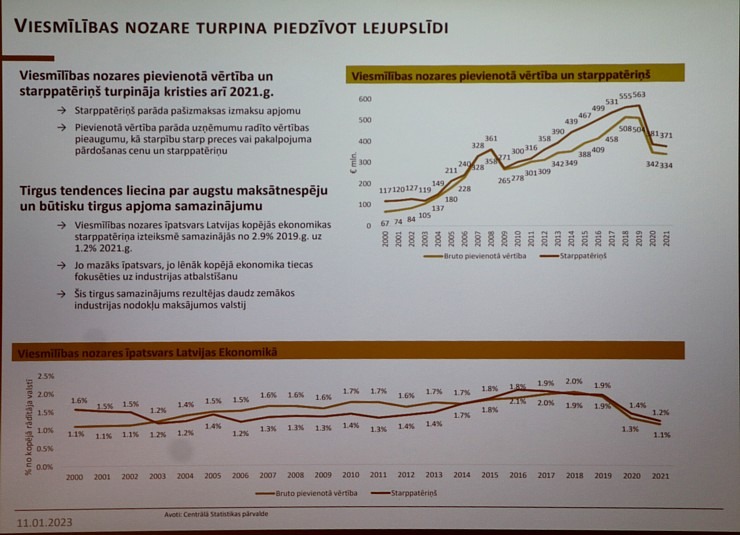 Latvijas Restorānu biedrība rīko ar ekspertiem un valdības pārstāvjiem diskusiju par 12% PVN restorāniem Pārdaugavas viesnīcā «Islande Hotel» Latvijas Restorānu biedrība rīko ar ekspertiem un valdības pārstāvjiem diskusiju par 12% PVN restorāniem Pārdaugavas viesnīcā «Islande Hotel» 330935