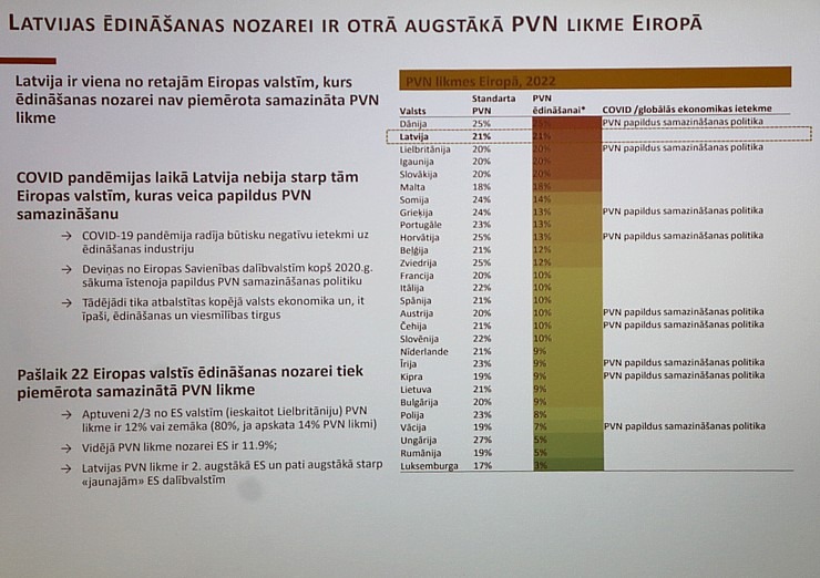 Latvijas Restorānu biedrība rīko ar ekspertiem un valdības pārstāvjiem diskusiju par 12% PVN restorāniem Pārdaugavas viesnīcā «Islande Hotel» Latvijas Restorānu biedrība rīko ar ekspertiem un valdības pārstāvjiem diskusiju par 12% PVN restorāniem Pārdaugavas viesnīcā «Islande Hotel» 330937