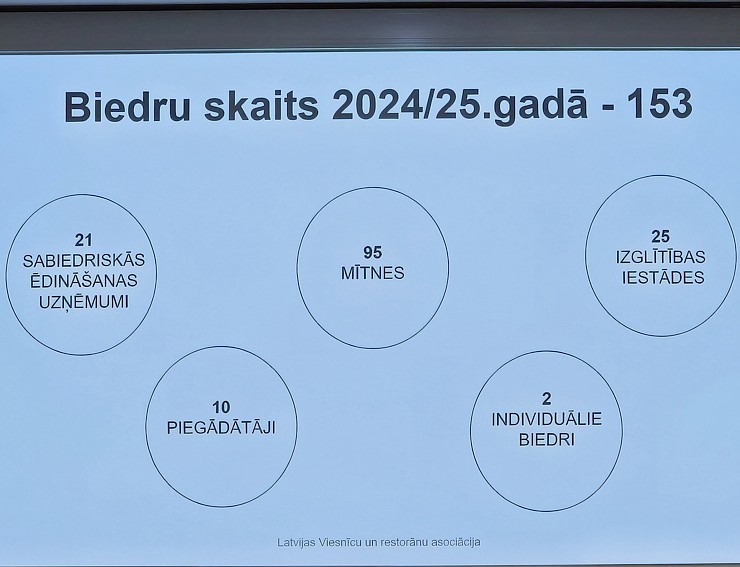 Latvijas Viesnīcu un restorānu asociācija rīko kopsapulci viesnīcā «Radisson Blu Latvija Conference & Spa Hotel» Latvijas Viesnīcu un restorānu asociācija rīko kopsapulci viesnīcā «Radisson Blu Latvija Conference & Spa Hotel» 369063