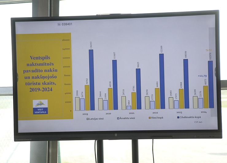 Tūrisma profesionāļi pulcējas uz «Ventspils tūrisma sa-lidojums 2025» 370660