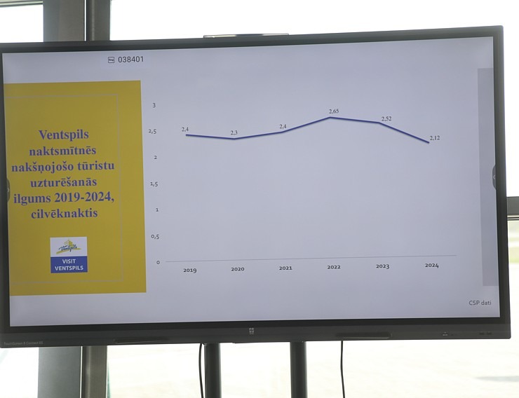 Tūrisma profesionāļi pulcējas uz «Ventspils tūrisma sa-lidojums 2025» 370661