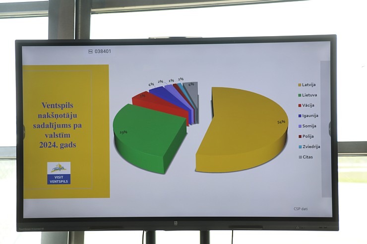 Tūrisma profesionāļi pulcējas uz «Ventspils tūrisma sa-lidojums 2025» 370662