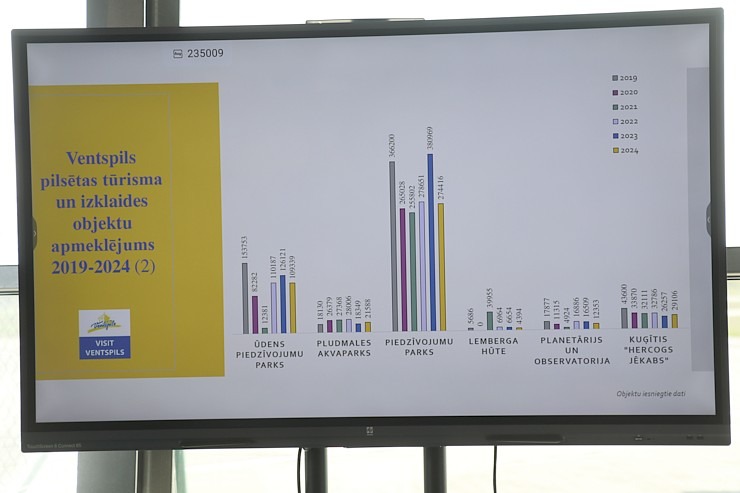 Tūrisma profesionāļi pulcējas uz «Ventspils tūrisma sa-lidojums 2025» 370663