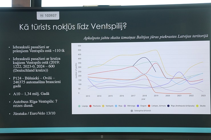 Tūrisma profesionāļi pulcējas uz «Ventspils tūrisma sa-lidojums 2025» 370706