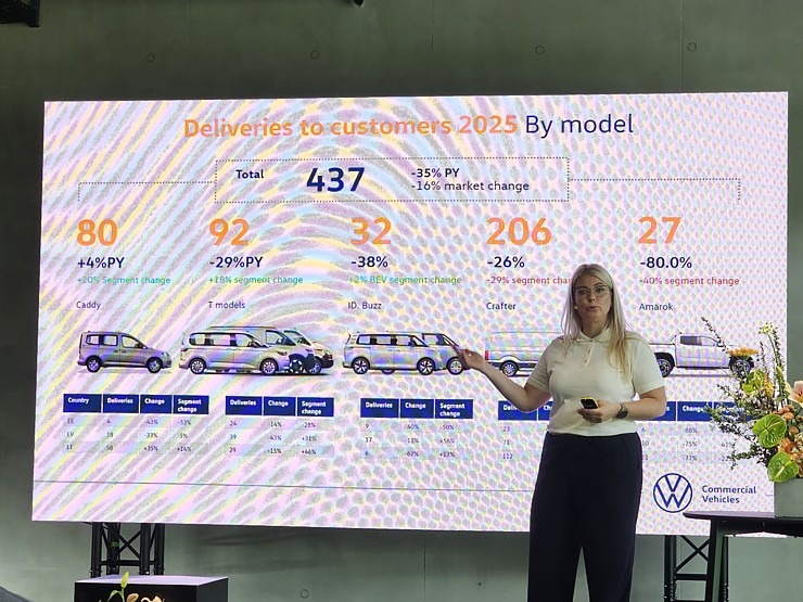 Travelnews.lv apmeklē jaudīgos Volkswagen komerctransporta zīmola dienas pasākumus 372086