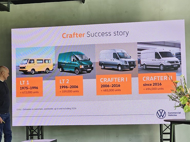 Travelnews.lv apmeklē jaudīgos Volkswagen komerctransporta zīmola dienas pasākumus 372087