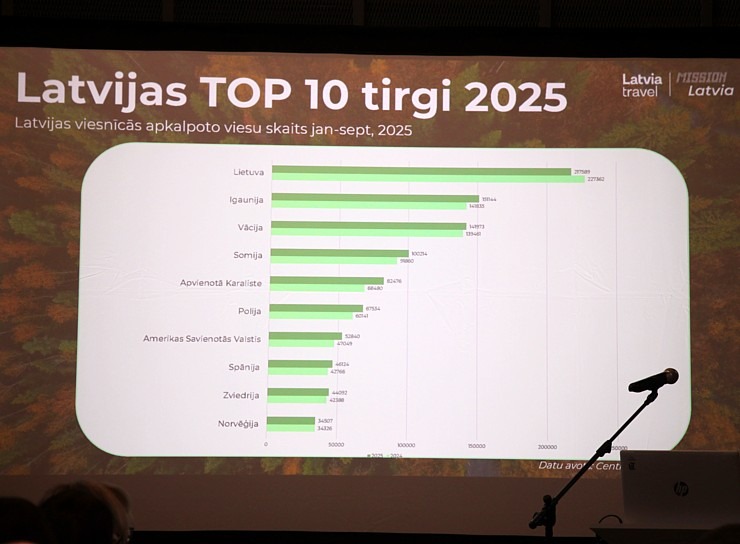 Zemgales Tūrisma asociācija satiekas Dobeles pilī un sveic gada labākos tūrisma objektus un uzņēmējus 381776