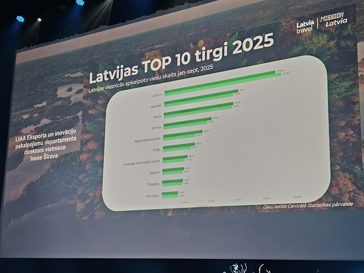 Latgales Tūrisma konference Rēzeknes «Gors» svin 10 gadu jubileju un pulcē tūrisma profesionāļus 382906