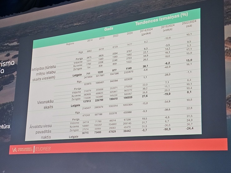 Latgales Tūrisma konference Rēzeknes «Gors» svin 10 gadu jubileju un pulcē tūrisma profesionāļus 382924