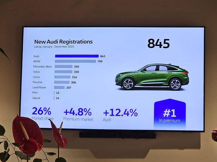 «Møller Baltic Import» prezentē jauno trešās paaudzes Audi Q3 un ziņo par 2025.gada rezultātiem 385070