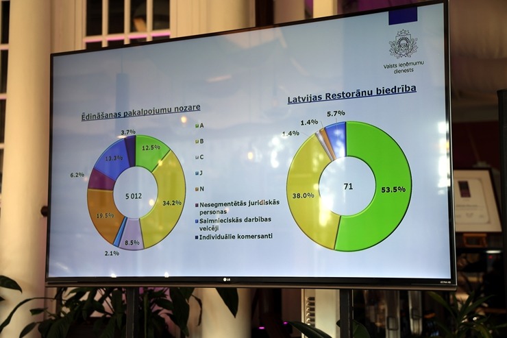 Latvijas Restorānu biedrība rīko biedru un interesentu kopsapulci 388748