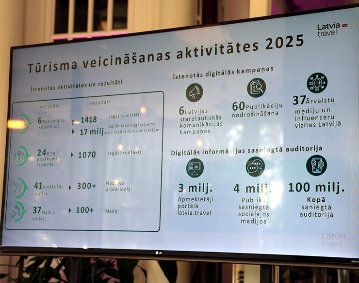 Latvijas Restorānu biedrība rīko biedru un interesentu kopsapulci 388754