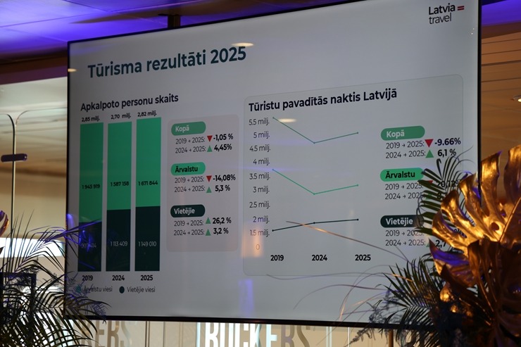Ventspils tūrisma konference 2026 «DIENAS KRUĪZS» 390740