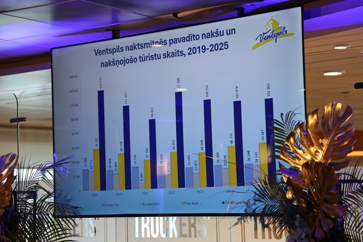 Ventspils tūrisma konference 2026 «DIENAS KRUĪZS» 390716