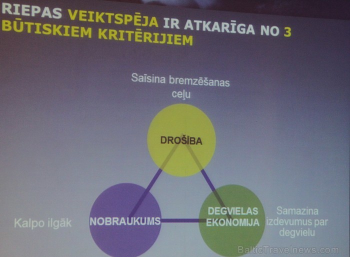 Riepu ražotājs Michelin 9.03.2011 prezentēja Baltic Beach Hotel viesnīcā jaunākos riepu modeļus un priekšrocības pret citiem riepu ražotājiem Riepu ražotājs Michelin 9.03.2011 prezentēja Baltic Beach Hotel viesnīcā jaunākos riepu modeļus un priekšrocības pret citiem riepu ražotājiem 56824
