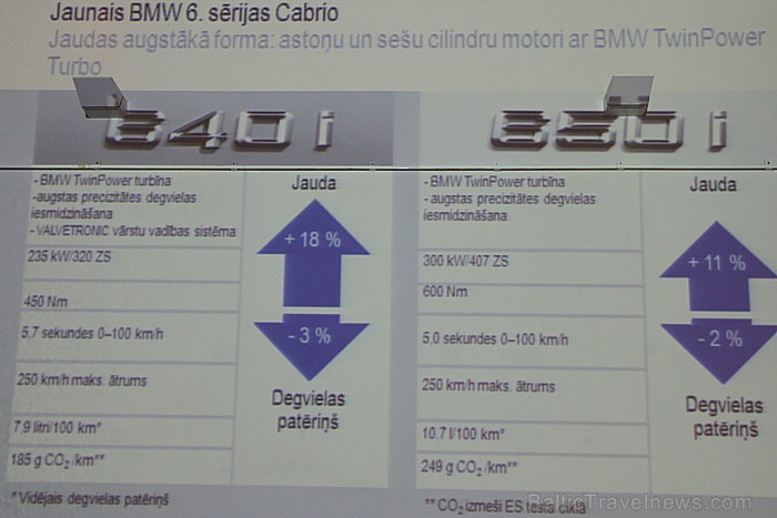BMW 6.sērijas Cabrio (BMW 650i) prezentācija 14.03.2011 izstāžu zālē «Arsenāls» Vairāk informācijas - BM Auto vai WESS Select BMW 6.sērijas Cabrio (BMW 650i) prezentācija 14.03.2011 izstāžu zālē «Arsenāls» Vairāk informācijas - BM Auto vai WESS Select 57031