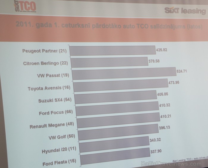 Nozīmīgāki ir palikuši racionālie argumenti, bet joprojām klientiem ir grūti izvērtēt, kurš no auto būs ekonomiski izdevīgākais ilgākā periodā, tāpēc Nozīmīgāki ir palikuši racionālie argumenti, bet joprojām klientiem ir grūti izvērtēt, kurš no auto būs ekonomiski izdevīgākais ilgākā periodā, tāpēc 59674