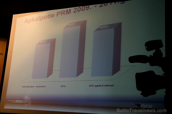 12.09.2011. starptautiskajā lidostā „Rīga” notika preses konference par pasažieru ar ierobežotām kustību spējām apkalpošanu 12.09.2011. starptautiskajā lidostā „Rīga” notika preses konference par pasažieru ar ierobežotām kustību spējām apkalpošanu 66945