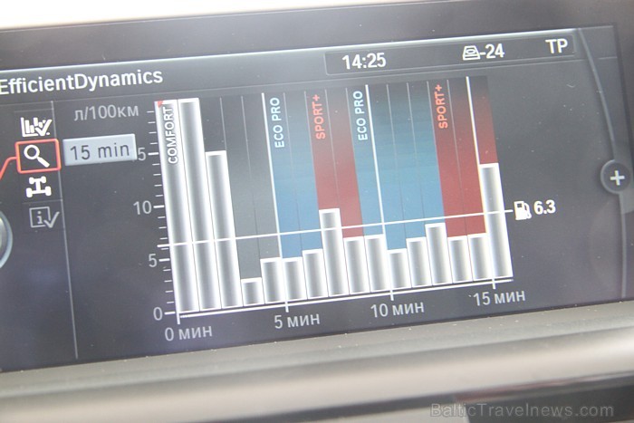 Secinājums: jaunais BMW 1.sērijas modelis piedāvā 4 pārvietošanās režīmus, kas autovadītājam ECO PRO režīmā ļauj taupīt naudiņu vai SPORT+ pakļauties Secinājums: jaunais BMW 1.sērijas modelis piedāvā 4 pārvietošanās režīmus, kas autovadītājam ECO PRO režīmā ļauj taupīt naudiņu vai SPORT+ pakļauties 67149