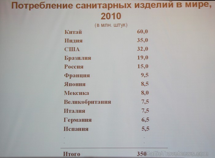 Pasaules lielākie sanitāro iekārtu lietotāji ir Ķīna, Indija, ASV, Brazīlija, Krievija, Francija, Japāna, Meksika, Lielbritānija, Itālija, Vācija, Spā Pasaules lielākie sanitāro iekārtu lietotāji ir Ķīna, Indija, ASV, Brazīlija, Krievija, Francija, Japāna, Meksika, Lielbritānija, Itālija, Vācija, Spā 74466