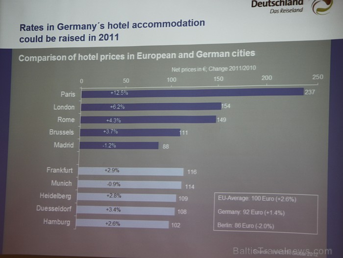 Vācijas tūrisma centrāle informē Ziemeļvalstu tūrisma profesionāļus un žurnālistus par ceļošanas iespējām uz Vāciju - www.germany.travel Vācijas tūrisma centrāle informē Ziemeļvalstu tūrisma profesionāļus un žurnālistus par ceļošanas iespējām uz Vāciju - www.germany.travel 81989