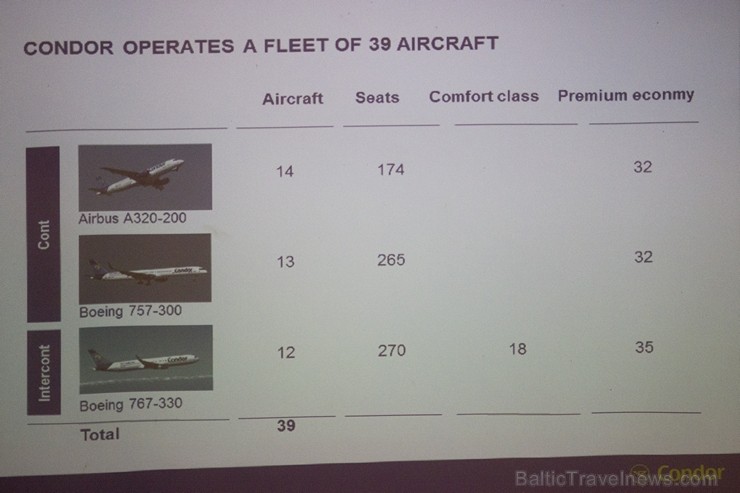 Condor flote sastāv no 12 Boeing 767-300 lidmašīnām, 13 Boeing 757-300 lidmašīnām un 14 Airbus A320 lidmašīnām. Condor flote sastāv no 12 Boeing 767-300 lidmašīnām, 13 Boeing 757-300 lidmašīnām un 14 Airbus A320 lidmašīnām. 105798