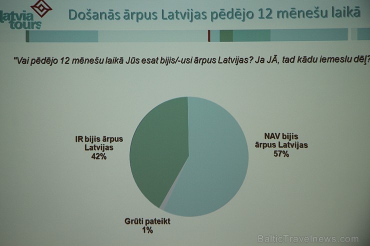 Viesnīcā Radisson Blu Latvija 10.02.2016 tiek prezentēts pirmais «Latvia Tours Ceļojumu indekss» Viesnīcā Radisson Blu Latvija 10.02.2016 tiek prezentēts pirmais «Latvia Tours Ceļojumu indekss» 168941