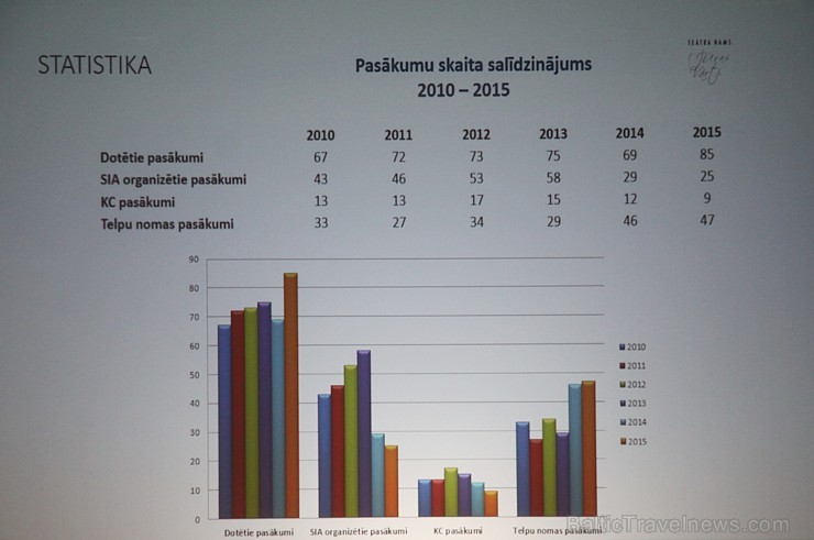 Divas dienas Jūrmalas Dzintaru koncertzālē notiek Latvijas Kultūras tūrisma konference. Ventspils. Divas dienas Jūrmalas Dzintaru koncertzālē notiek Latvijas Kultūras tūrisma konference. Ventspils. 172400