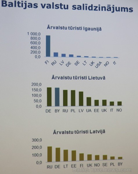 Lūznavas muižā 10.11.2017 notiek Latgales tūrisma konference 211030