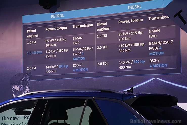Travelnews.lv ceļo un iepazīst jauno Volkswagen T-Roc, bet pēc tam pusdieno viesnīcā SemaraH Hotel Lielupe Spa & Conferences Travelnews.lv ceļo un iepazīst jauno Volkswagen T-Roc, bet pēc tam pusdieno viesnīcā SemaraH Hotel Lielupe Spa & Conferences 214337