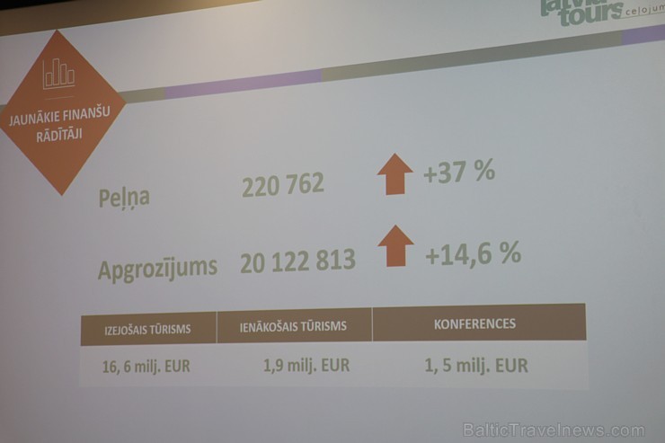 Tūrisma firma «Latvia Tours» kopā ar žūrijas komisiju 17.04.2018 nosaka tehnoloģiju konkursa «Latvia Tours Traveltech» laureātus Tūrisma firma «Latvia Tours» kopā ar žūrijas komisiju 17.04.2018 nosaka tehnoloģiju konkursa «Latvia Tours Traveltech» laureātus 220989