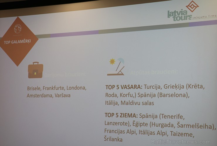 Tūrisma firma «Latvia Tours» kopā ar žūrijas komisiju 17.04.2018 nosaka tehnoloģiju konkursa «Latvia Tours Traveltech» laureātus Tūrisma firma «Latvia Tours» kopā ar žūrijas komisiju 17.04.2018 nosaka tehnoloģiju konkursa «Latvia Tours Traveltech» laureātus 220991