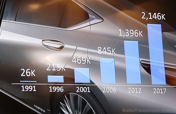 Brīnišķīgā Rīgas restorāna «Bibliotēka Nr.1» brokastu atmosfērā prezentē jauno «Lexus ES» 237067