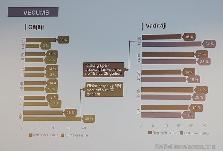 Gada balva un konference «Drošākais uzņēmuma autoparks» notiek Rīgas Motormuzejā 239477