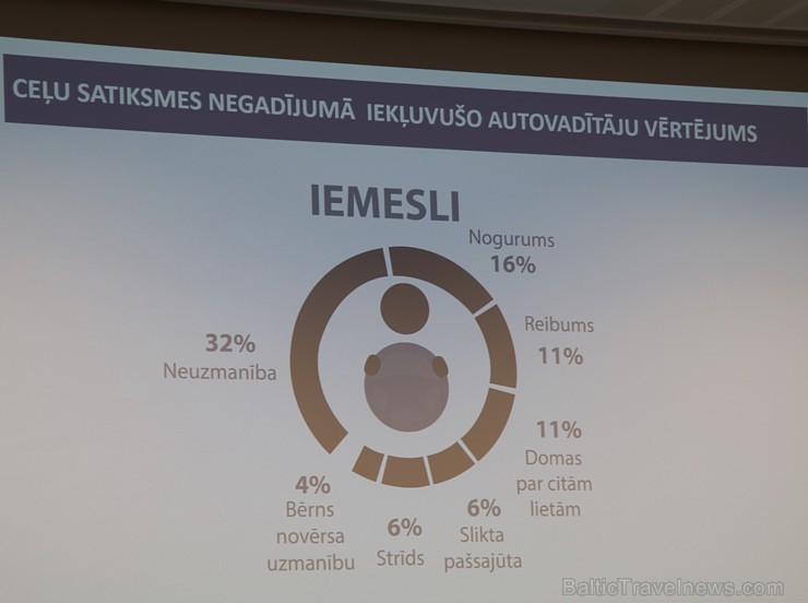 Gada balva un konference «Drošākais uzņēmuma autoparks» notiek Rīgas Motormuzejā 239482