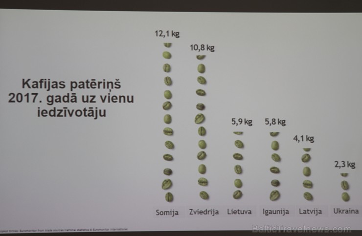 Kafijas vairumtirgotājs «Paulig Coffee Latvia» kafijas biezumus vedīs pētnieku eksperimentiem sadarbībā ar Nacionālā botāniskā dārzu un «Eco Baltia» Kafijas vairumtirgotājs «Paulig Coffee Latvia» kafijas biezumus vedīs pētnieku eksperimentiem sadarbībā ar Nacionālā botāniskā dārzu un «Eco Baltia» 255426