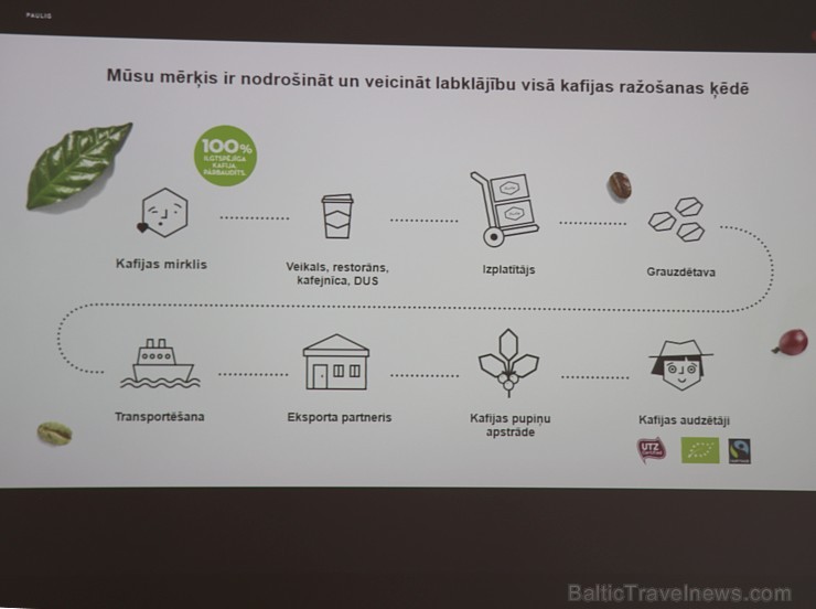 Kafijas vairumtirgotājs «Paulig Coffee Latvia» kafijas biezumus vedīs pētnieku eksperimentiem sadarbībā ar Nacionālā botāniskā dārzu un «Eco Baltia» Kafijas vairumtirgotājs «Paulig Coffee Latvia» kafijas biezumus vedīs pētnieku eksperimentiem sadarbībā ar Nacionālā botāniskā dārzu un «Eco Baltia» 255427