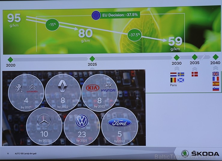 «Green Motors» divas dienas publikai prezentē jaunā koncepta auto «Škoda Vision RS» 267021