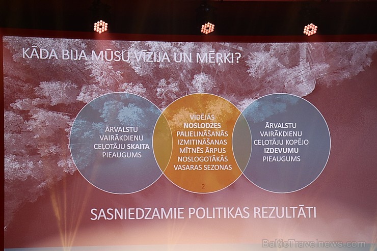 Rīgā 12.11.2019 pulcējas tūrisma profesionāļi uz Latvijas tūrisma forumu «Sadarboties, lai iedarbotos» Rīgā 12.11.2019 pulcējas tūrisma profesionāļi uz Latvijas tūrisma forumu «Sadarboties, lai iedarbotos» 270903