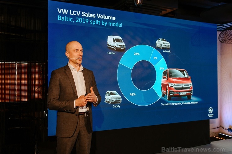 Baltijas valstīs vadošais automobiļu importētājs Moller Baltic Import 2019. gadā piegādājis vēsturiski lielāko Audi un Volkswagen vieglo un komercaut Baltijas valstīs vadošais automobiļu importētājs Moller Baltic Import 2019. gadā piegādājis vēsturiski lielāko Audi un Volkswagen vieglo un komercaut 275215