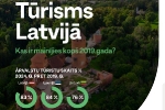 LIAA: Tūrisma nozarē vērojamas pozitīvas tendences - ārvalstu viesu tēriņi un vietējais tūrisms jau pārsnieguši pirmskrīzes līmeni